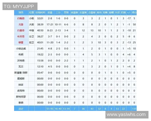 联合会杯积分榜：南京篮球队以50分领跑
