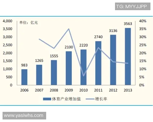 重庆足球队实力分析与发展前景探讨
